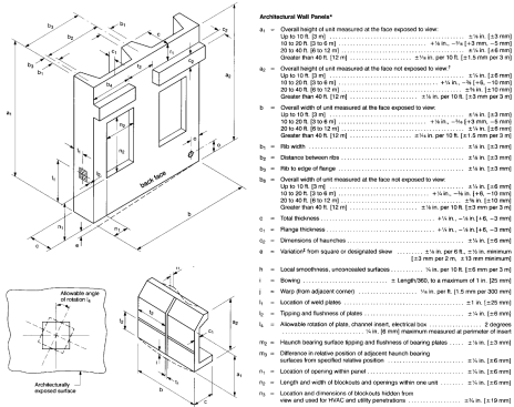 Figure 6: Architectural Wall Panel Tolerances